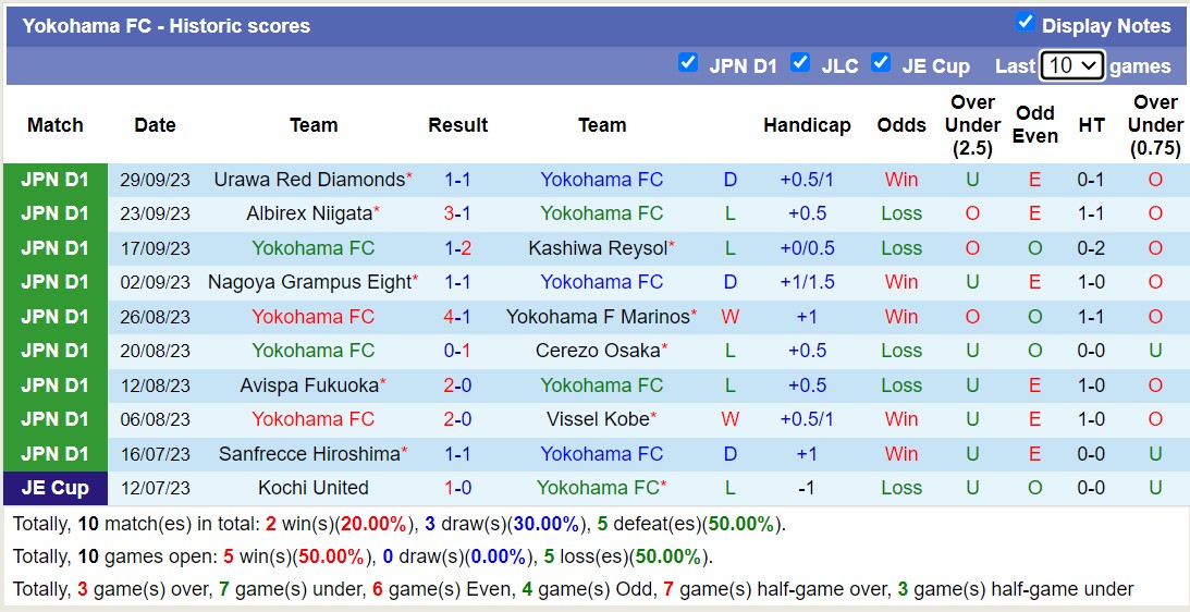 Nhận định, soi kèo Yokohama FC vs Tokyo, 12h00 ngày 21/10 - Ảnh 1