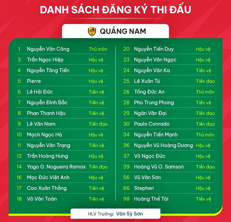 Danh s&aacute;ch cầu thủ CLB Quảng Nam đăng k&yacute; ở V.League 2023/2024: Ho&agrave;ng Vũ Samson v&agrave; 14 t&acirc;n binh cập bến - Ảnh 1