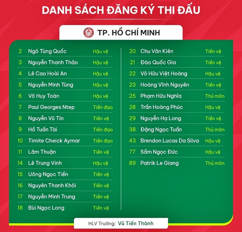 Danh s&aacute;ch cầu thủ CLB TP.HCM đăng k&yacute; ở V.League 2023/2024: Chờ m&agrave;n &ldquo;lột x&aacute;c&rdquo; c&ugrave;ng 2 ngoại binh chất lượng - Ảnh 1