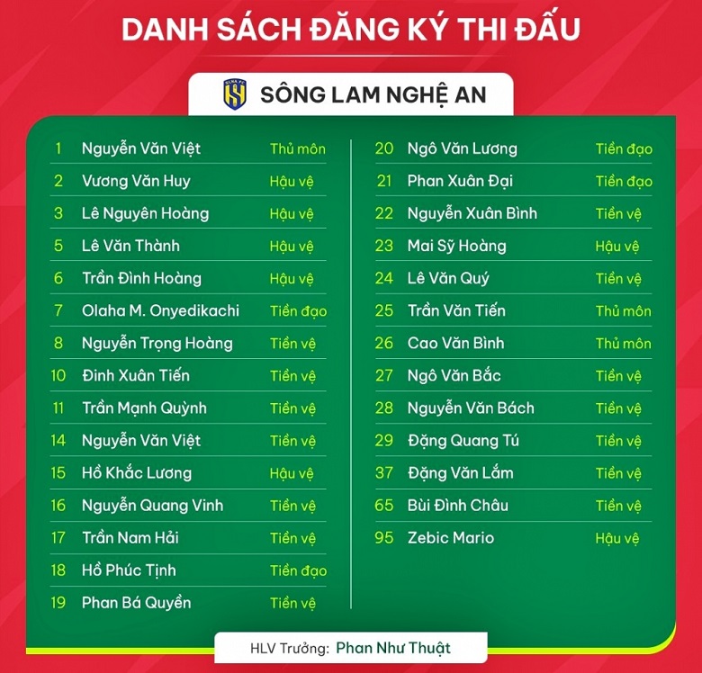 Danh s&aacute;ch cầu thủ SLNA đăng k&yacute; ở V.League 2023/2024: &ldquo;Thần đồng&rdquo; L&ecirc; Đ&igrave;nh Long Vũ vắng mặt - Ảnh 1