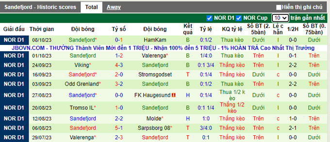 Nhận định, soi kèo Bodo Glimt vs Sandefjord, 20h00 ngày 21/10 - Ảnh 2