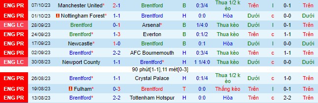 Nhận định, soi kèo Brentford vs Burnley, 21h00 ngày 21/10 - Ảnh 2