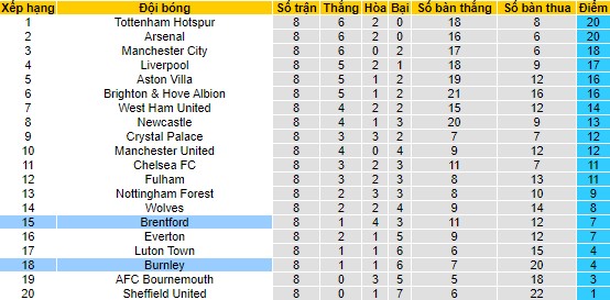 Nhận định, soi kèo Brentford vs Burnley, 21h00 ngày 21/10 - Ảnh 4