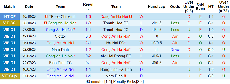 Nhận định, soi kèo CA Hà Nội vs Bình Định, 19h15 ngày 22/10 - Ảnh 1