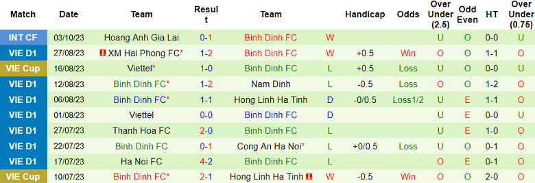 Nhận định, soi kèo CA Hà Nội vs Bình Định, 19h15 ngày 22/10 - Ảnh 2