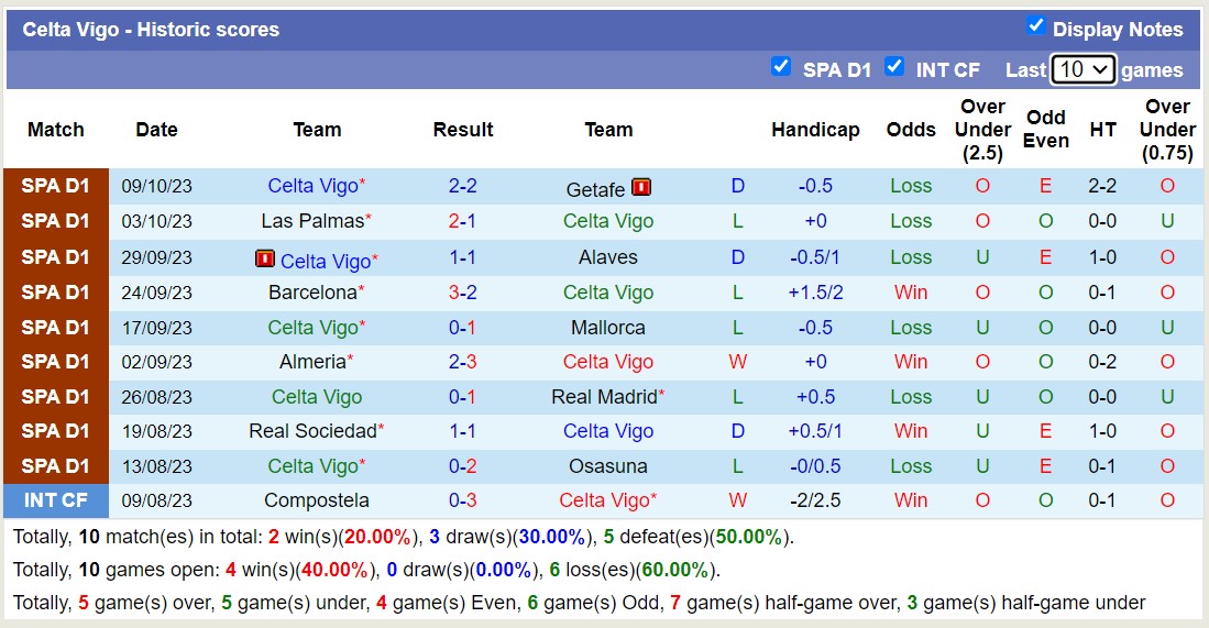 Nhận định, soi kèo Celta Vigo vs Atletico Madrid, 2h00 ngày 22/10 - Ảnh 1