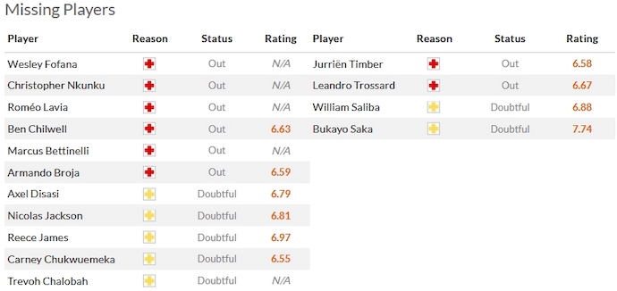 Nhận định, soi kèo Chelsea vs Arsenal, 23h30 ngày 21/10 - Ảnh 4