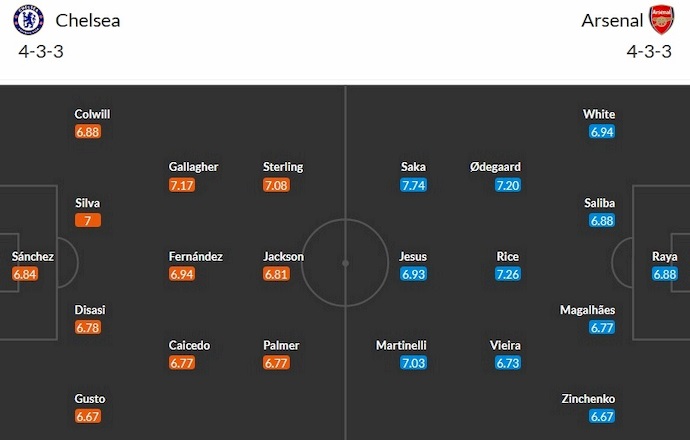 Nhận định, soi kèo Chelsea vs Arsenal, 23h30 ngày 21/10 - Ảnh 5