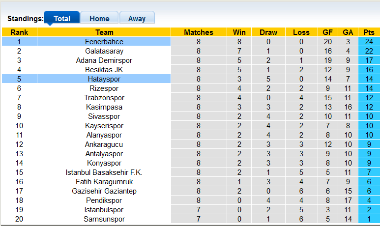 Nhận định, soi kèo Fenerbahce vs Hatayspor, 22h59 ngày 22/10 - Ảnh 5