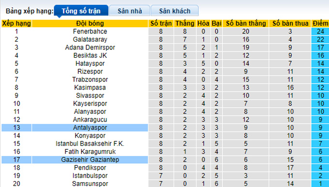 Nhận định, soi kèo Gaziantep vs Antalyaspor, 20h00 ngày 21/10 - Ảnh 4