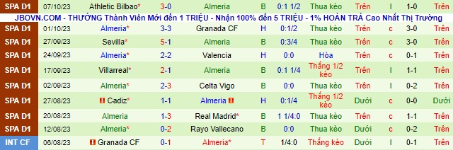 Nhận định, soi kèo Girona vs Almeria, 21h15 ngày 22/10 - Ảnh 3