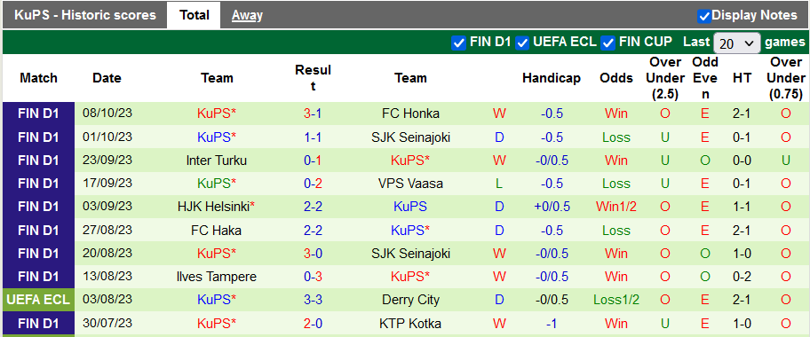 Nhận định, soi kèo HJK Helsinki vs KuPS, 21h00 ngày 21/10 - Ảnh 2
