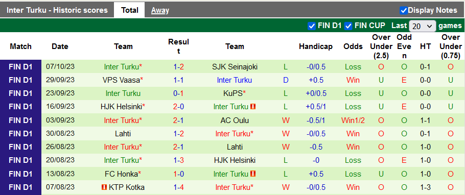 Nhận định, soi kèo Honka vs Inter Turku, 21h00 ngày 21/10 - Ảnh 2