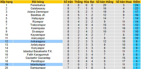 Nhận định, soi kèo Istanbulspor vs Ankaragucu, 20h00 ngày 22/10 - Ảnh 4