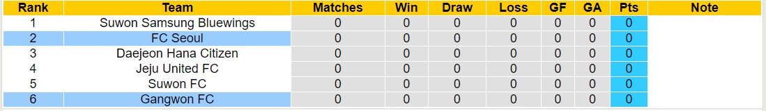 Nhận định, soi kèo Jeju United vs Suwon Samsung Bluewings, 12h00 ngày 22/10 - Ảnh 4