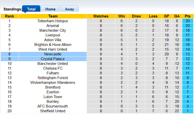 Nhận định, soi kèo Newcastle vs Crystal Palace, 21h00 ngày 21/10 - Ảnh 4