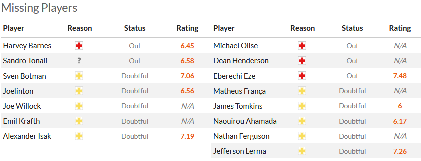 Nhận định, soi kèo Newcastle vs Crystal Palace, 21h00 ngày 21/10 - Ảnh 5