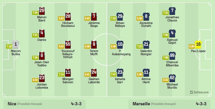 Nhận định, soi kèo Nice vs Marseille, 2h00 ngày 22/10 - Ảnh 4