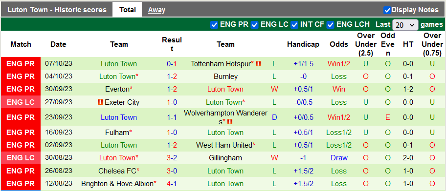 Nhận định, soi kèo Nottingham vs Luton, 21h00 ngày 21/10 - Ảnh 2