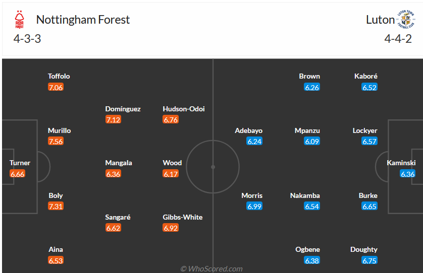Nhận định, soi kèo Nottingham vs Luton, 21h00 ngày 21/10 - Ảnh 5