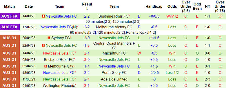 Nhận định, soi kèo Perth Glory vs Newcastle Jets, 15h45 ngày 22/10 - Ảnh 2