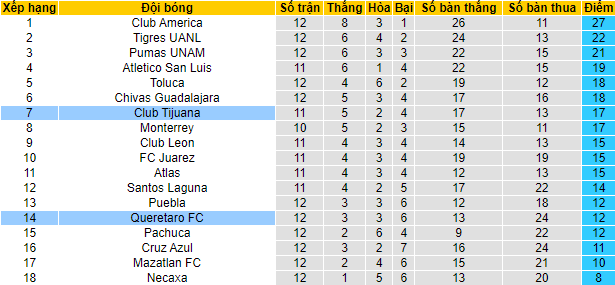 Nhận định, soi kèo Queretaro vs Club Tijuana, 8h06 ngày 22/10 - Ảnh 4
