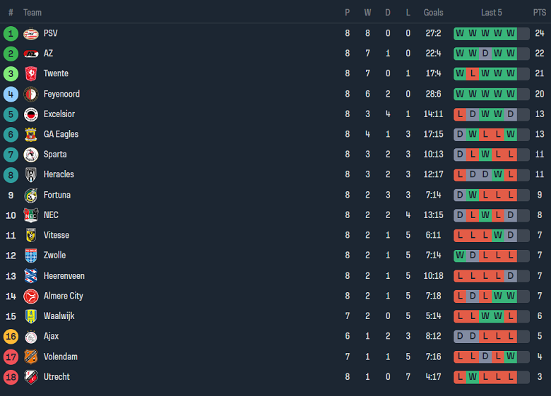 Nhận định, soi kèo SBV Excelsior vs Zwolle, 19h30 ngày 22/10 - Ảnh 4