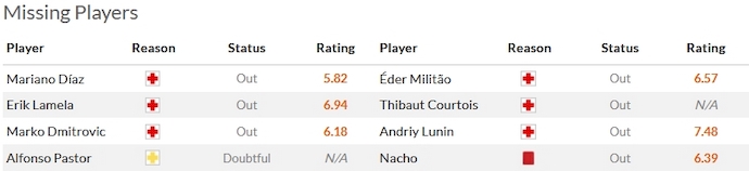 Nhận định, soi kèo Sevilla vs Real Madrid, 23h30 ngày 21/10 - Ảnh 4