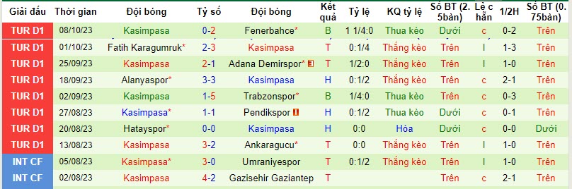 Nhận định, soi kèo Sivasspor vs Kasimpasa, 17h30 ngày 22/10 - Ảnh 2
