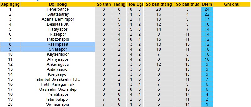 Nhận định, soi kèo Sivasspor vs Kasimpasa, 17h30 ngày 22/10 - Ảnh 4