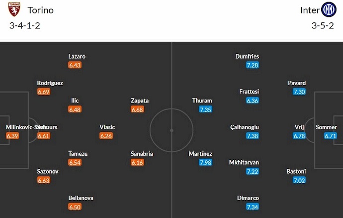 Nhận định, soi kèo Torino vs Inter Milan, 23h00 ngày 21/10 - Ảnh 5