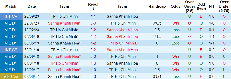 Nhận định, soi kèo TPHCM vs Khánh Hòa, 19h15 ngày 22/10 - Ảnh 3