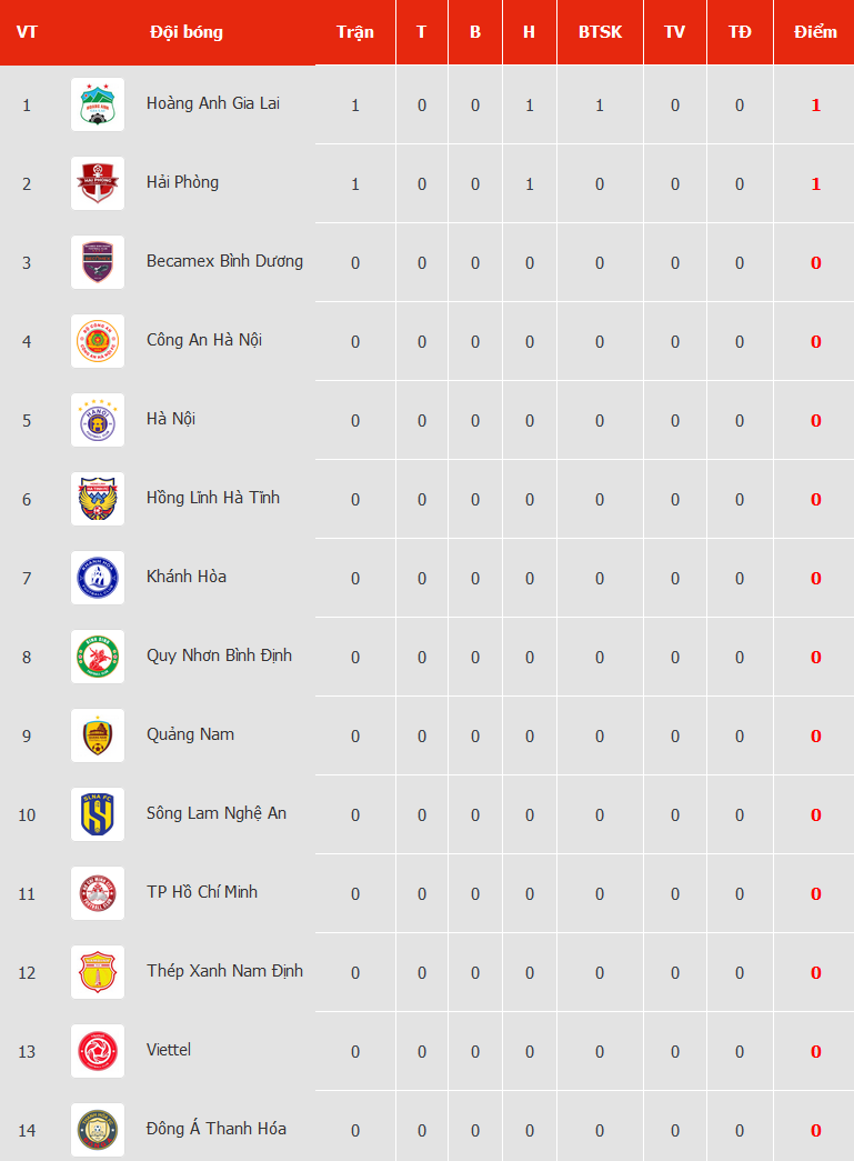 Nhận định, soi kèo TPHCM vs Khánh Hòa, 19h15 ngày 22/10 - Ảnh 4