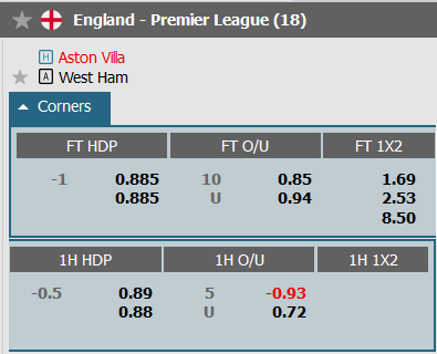 Soi kèo phạt góc Aston Villa vs West Ham, 22h30 ngày 22/10 - Ảnh 5