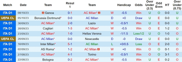 Nhận định, soi kèo AC Milan vs Juventus, 1h45 ngày 23/10 - Ảnh 1