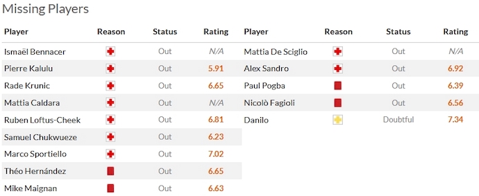 Nhận định, soi kèo AC Milan vs Juventus, 1h45 ngày 23/10 - Ảnh 4