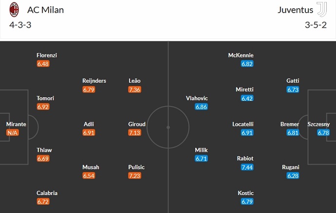 Nhận định, soi kèo AC Milan vs Juventus, 1h45 ngày 23/10 - Ảnh 5