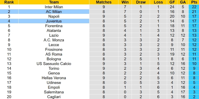 Nhận định, soi kèo AC Milan vs Juventus, 1h45 ngày 23/10 - Ảnh 6