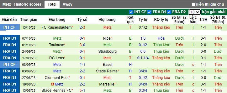 Nhận định, soi kèo AS Monaco vs Metz, 22h05 ngày 22/10 - Ảnh 2