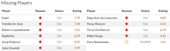 Nhận định, soi kèo Barcelona vs Athletic Bilbao, 2h00 ngày 23/10 - Ảnh 4