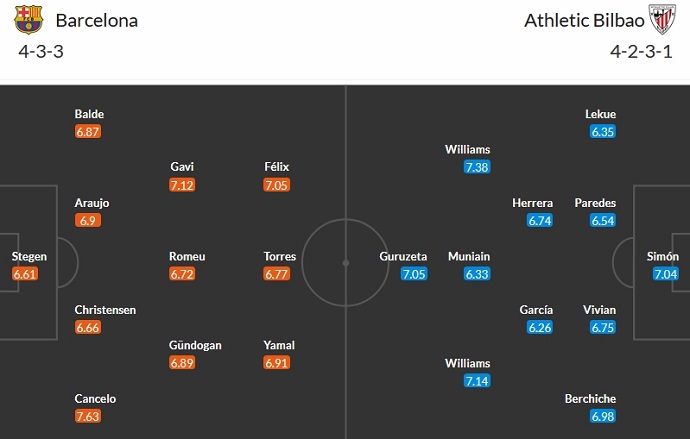 Nhận định, soi kèo Barcelona vs Athletic Bilbao, 2h00 ngày 23/10 - Ảnh 5