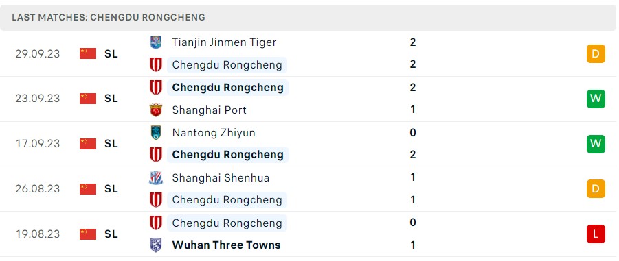 Nhận định, soi kèo Chengdu Rongcheng FC vs Shenzhen FC, 18h35 ngày 23/10 - Ảnh 1