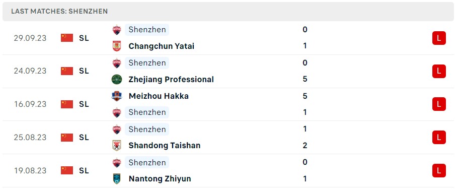 Nhận định, soi kèo Chengdu Rongcheng FC vs Shenzhen FC, 18h35 ngày 23/10 - Ảnh 2