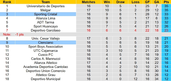 Nhận định, soi kèo Cienciano vs Sporting Cristal, 8h00 ngày 23/10 - Ảnh 5