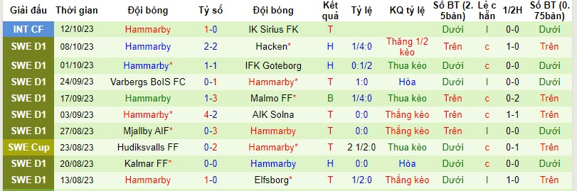 Nhận định, soi kèo Djurgardens vs Hammarby, 20h00 ngày 22/10 - Ảnh 2