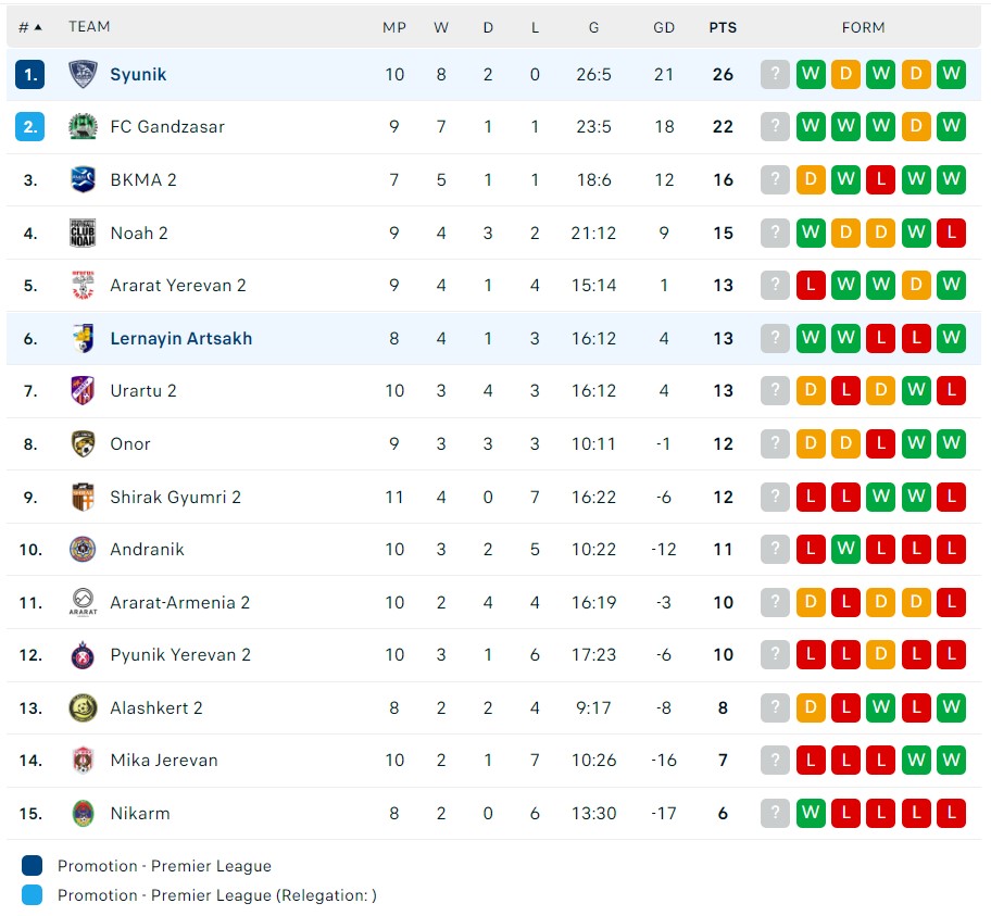 Nhận định, soi kèo FC Syunik vs Lernayin Artsakh, 18h00 ngày 23/10 - Ảnh 4