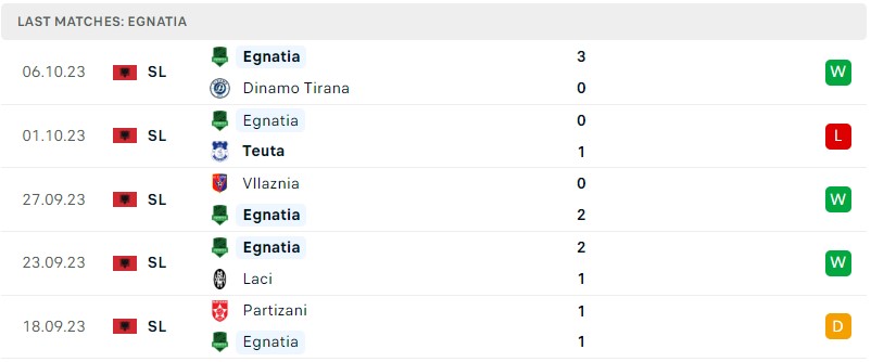 Nhận định, soi kèo KF Tirana vs Egnatia Rrogozhine, 19h00 ngày 23/10 - Ảnh 2