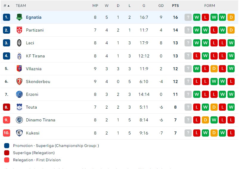 Nhận định, soi kèo KF Tirana vs Egnatia Rrogozhine, 19h00 ngày 23/10 - Ảnh 5