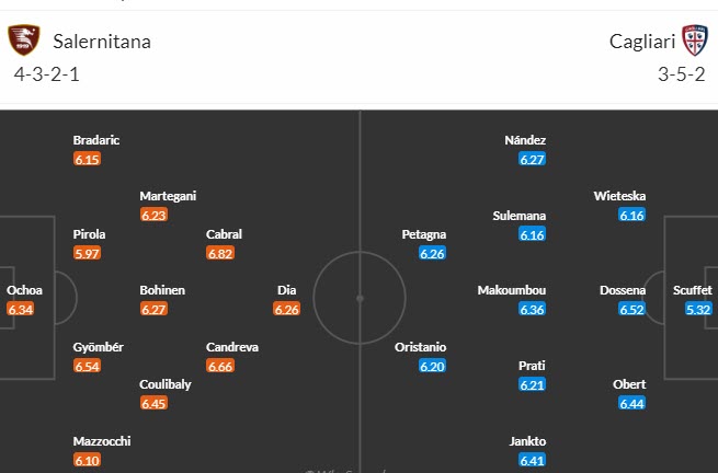 Nhận định, soi kèo Salernitana vs Cagliari, 20h00 ngày 22/10 - Ảnh 4