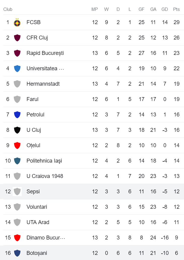 Nhận định, soi kèo Sepsi vs FC Botosani, 22h00 ngày 23/10 - Ảnh 4